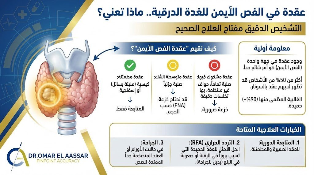 أسباب ظهور عقدة في الفص الأيمن من الغدة الدرقية
